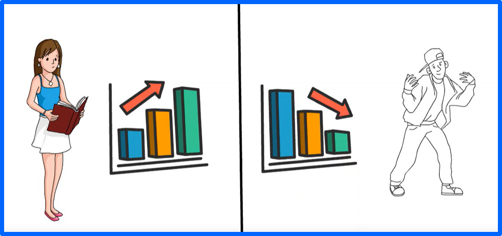 Animated executive functions video by Richard Biegel / MindEDU